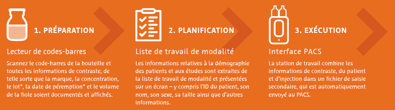 Votre flux d’informations en Scanner et IRM