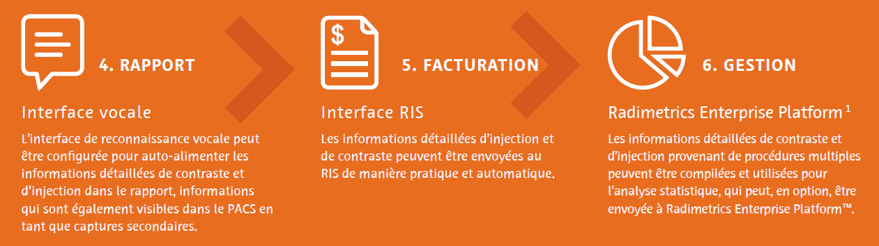 Votre flux d’informations en Scanner et IRM
