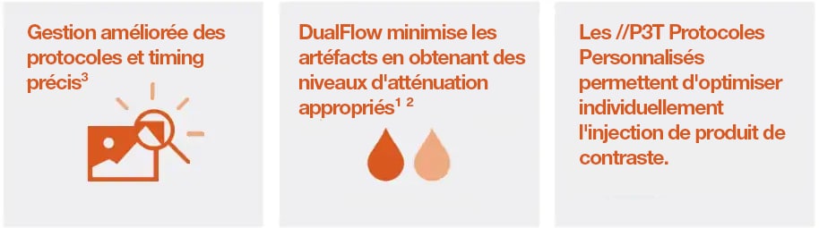 Comment fonctionne MEDRAD® Stellant
