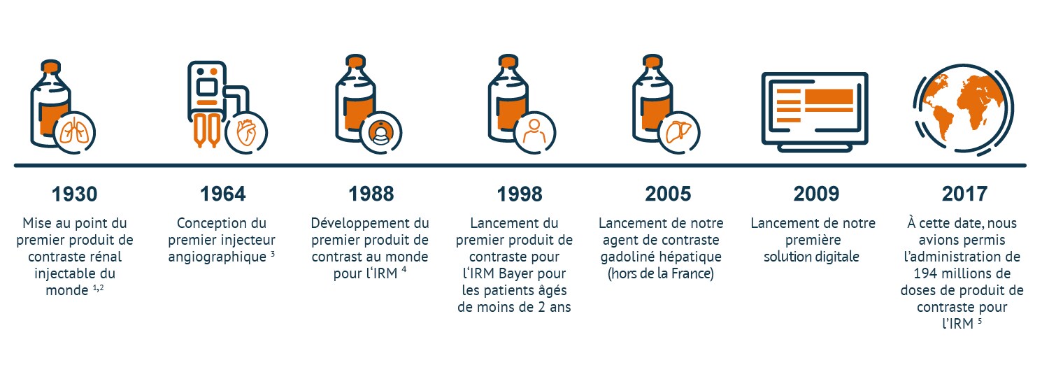 De pionnier à partenaire privilégié