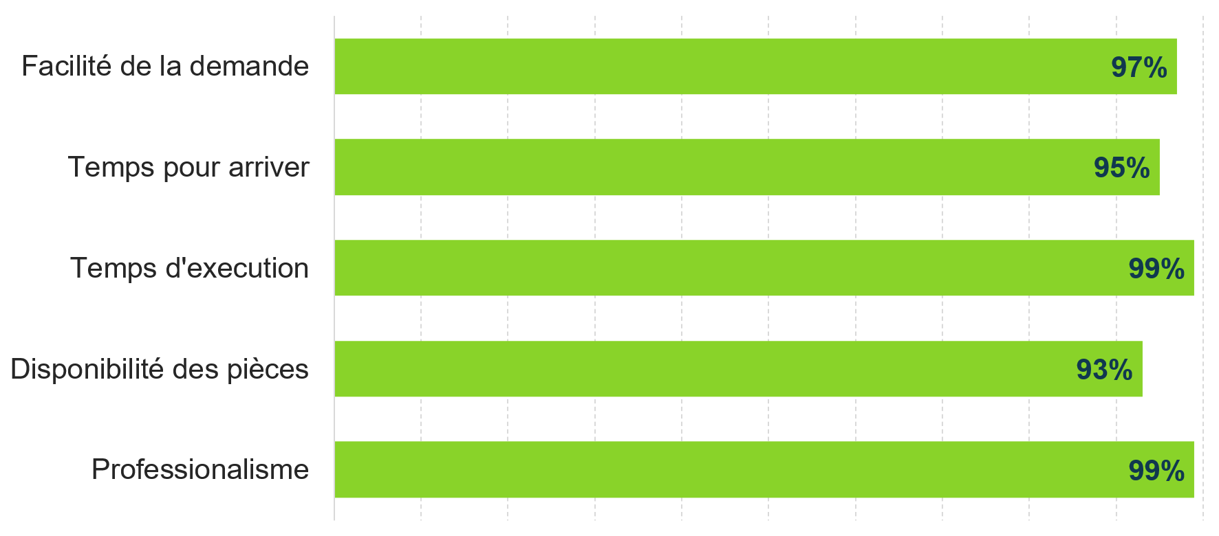 Title Alt tag