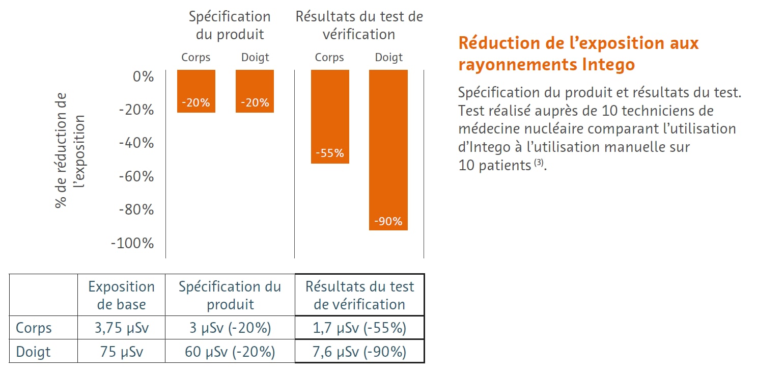 Spécification du produit et résultats du text