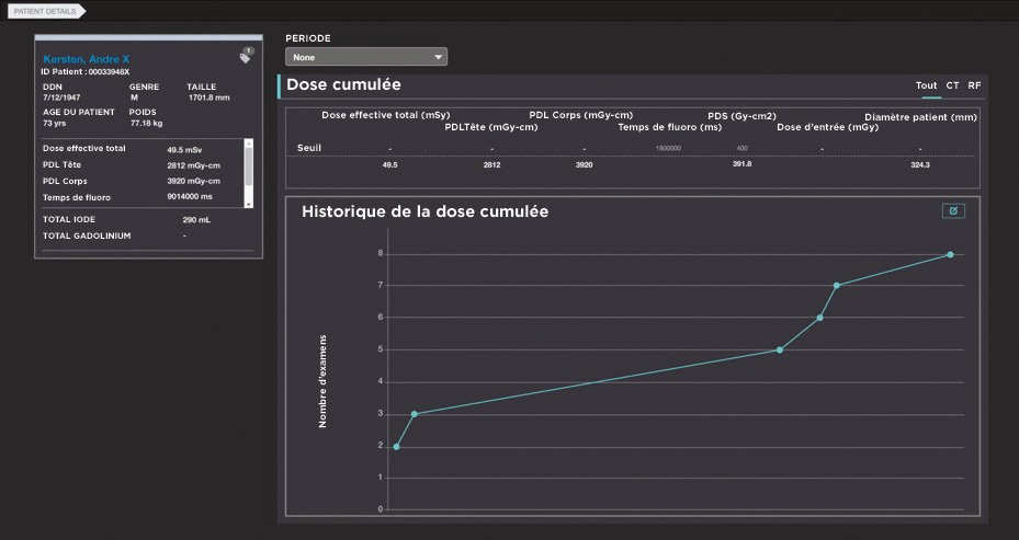 Exemple de graphique sur la dosimétrie cumulée