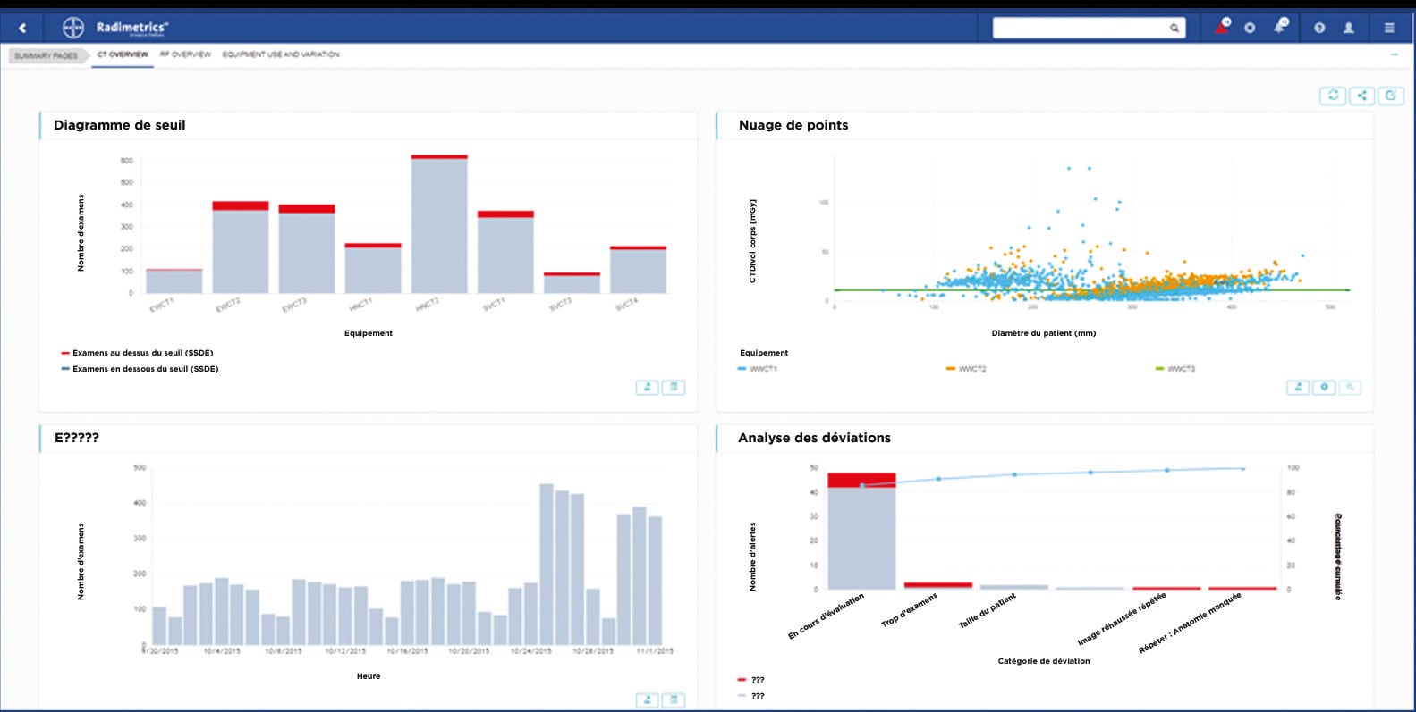 Exemple de capture d’écran du logiciel Radimetrics™ - Vue d’ensemble
