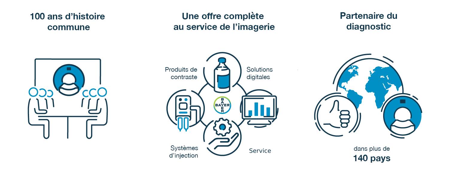Distribution approuvée