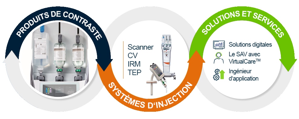 Notre offer scanner intégrée