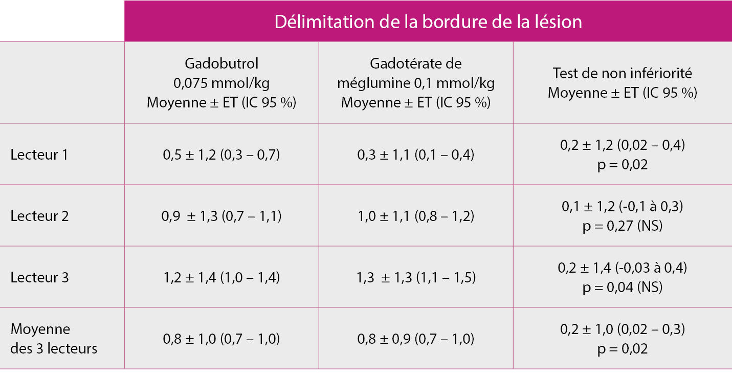 Liu Délimitation