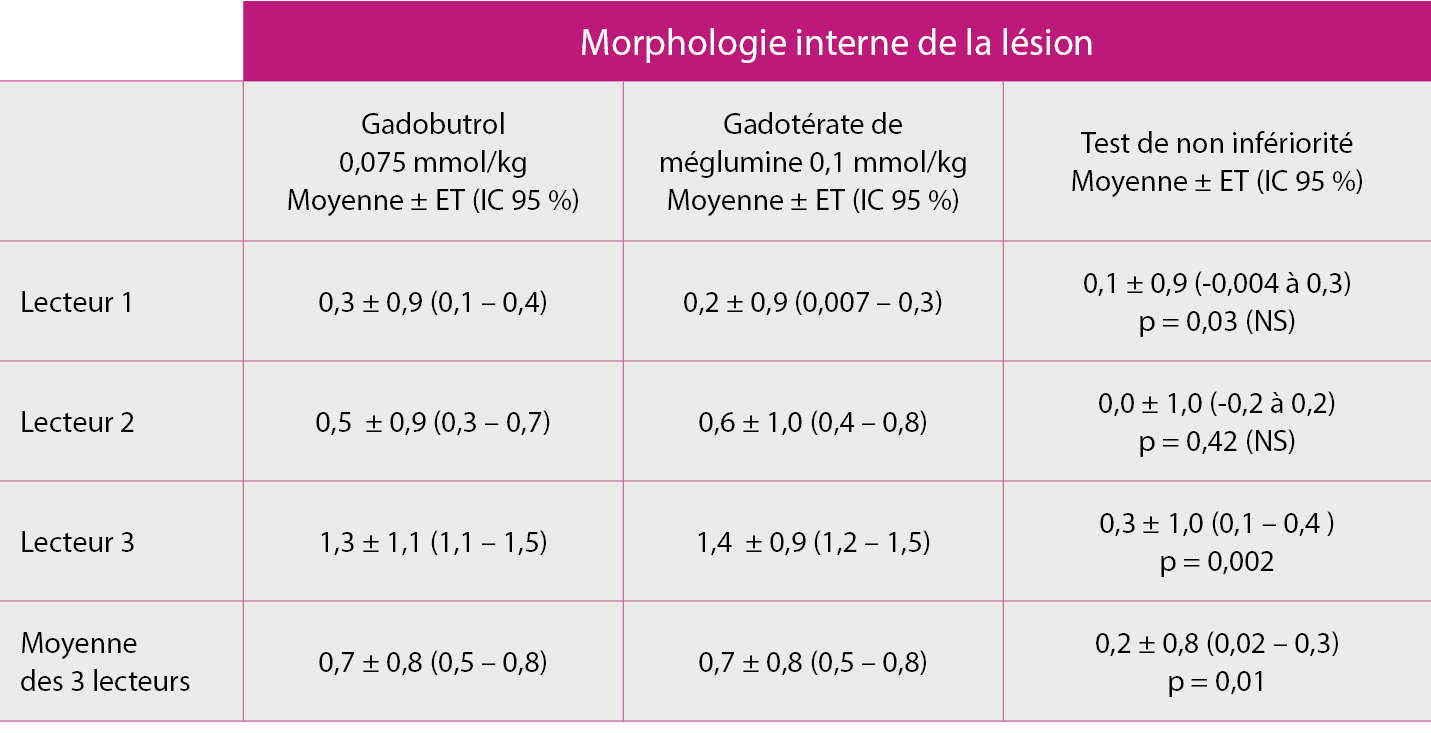 Liu morphologie