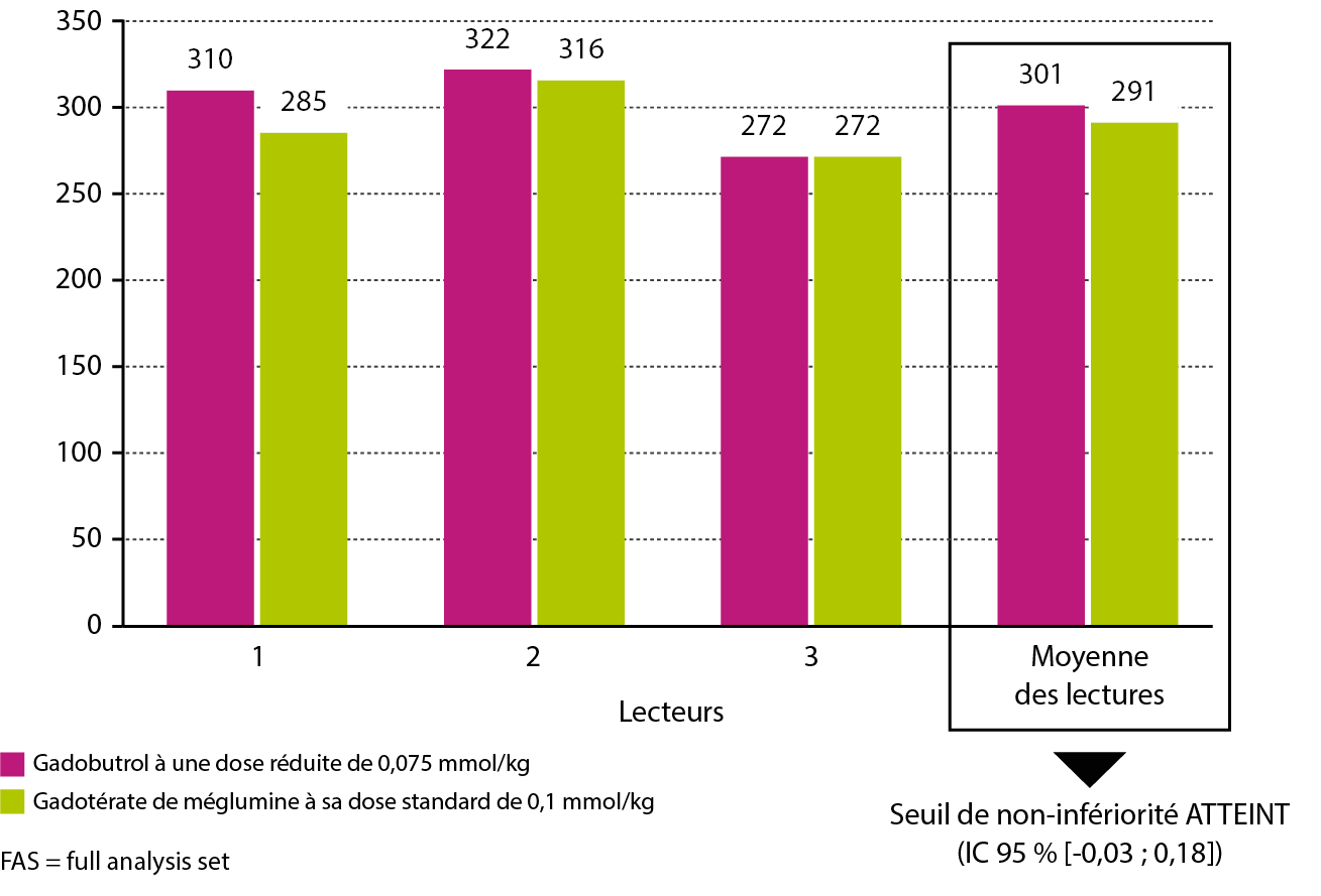 Liu - Nb lésions