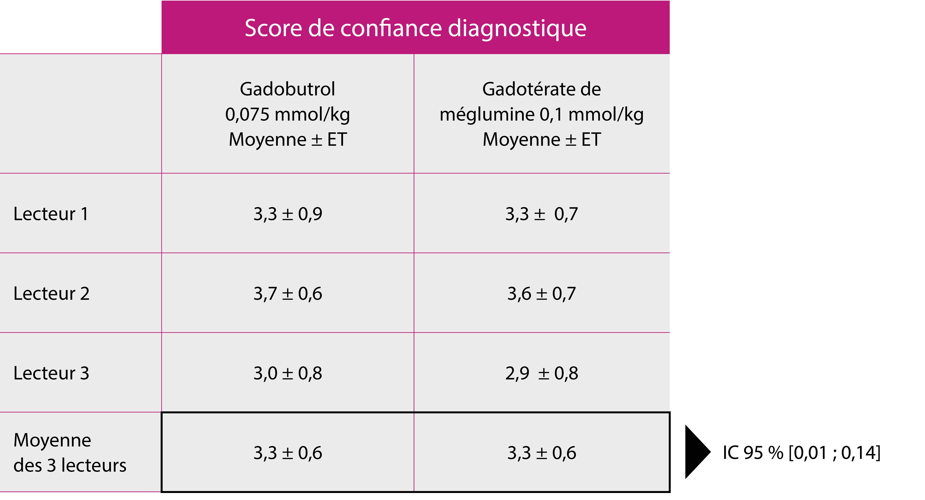 Liu Score de confiance