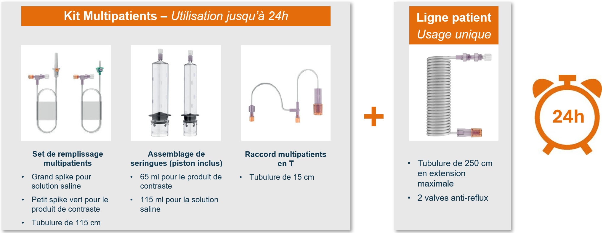 Usage Multipatients